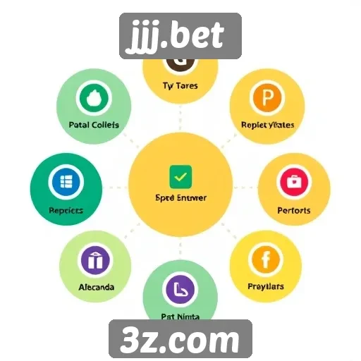 Análise das funcionalidades do site jjj.bet